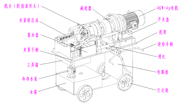 套絲機