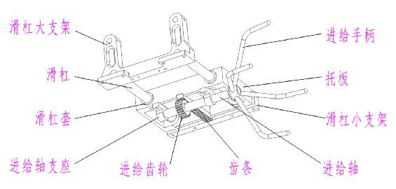 鋼筋套絲機